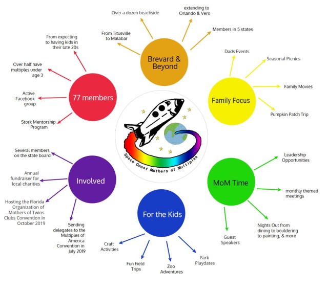 SCMoM Infographic 36